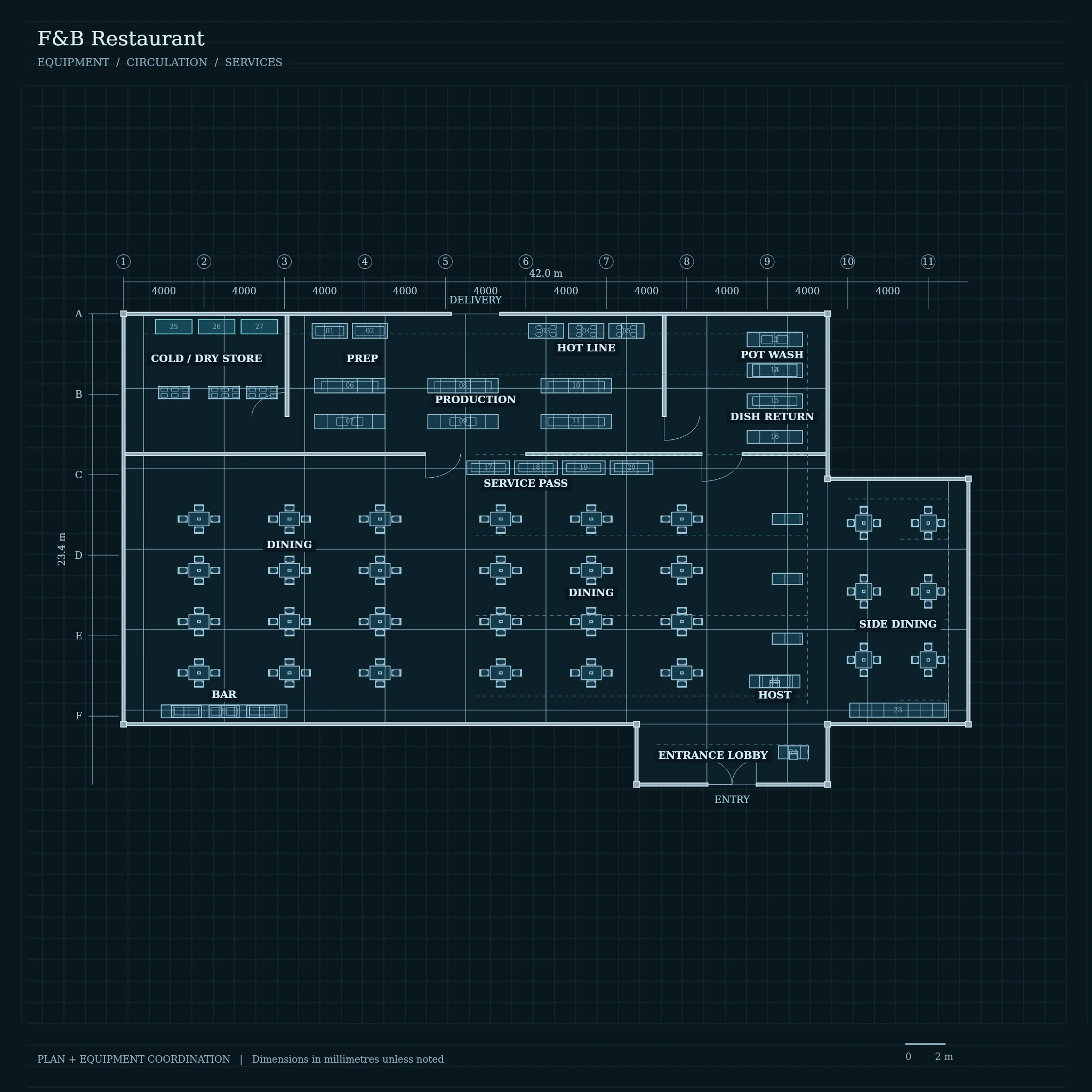 blueprint for F&B Restaurant,